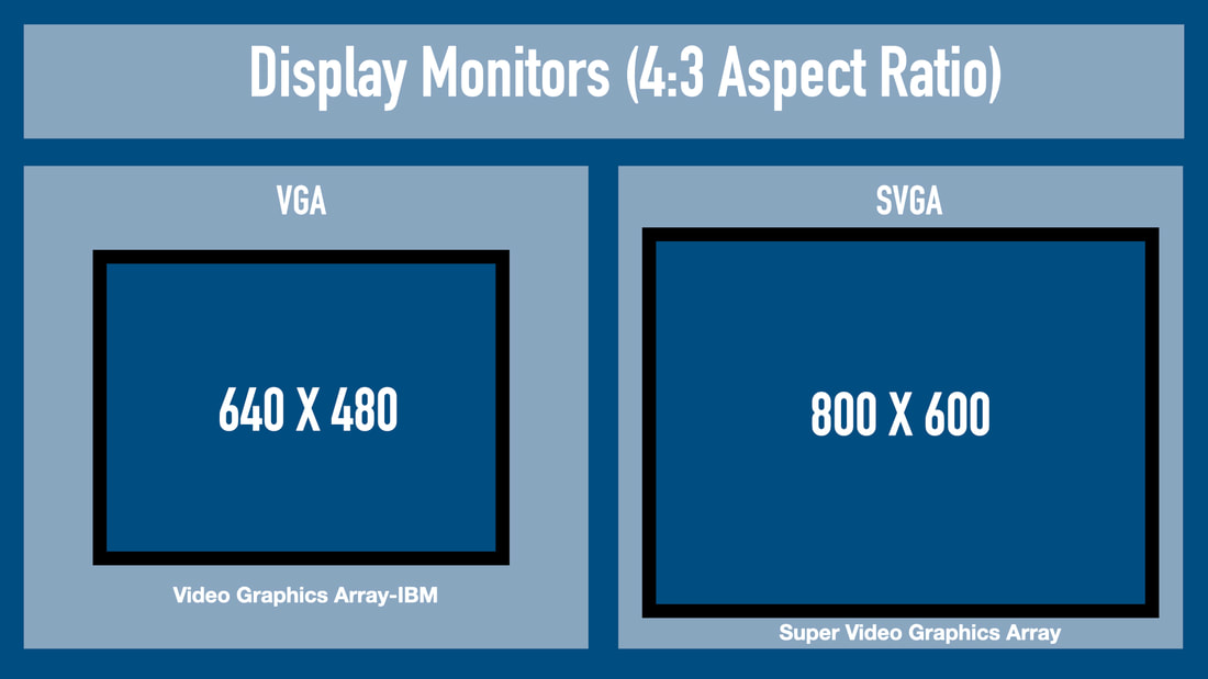 aspect ratio apple computer monitors